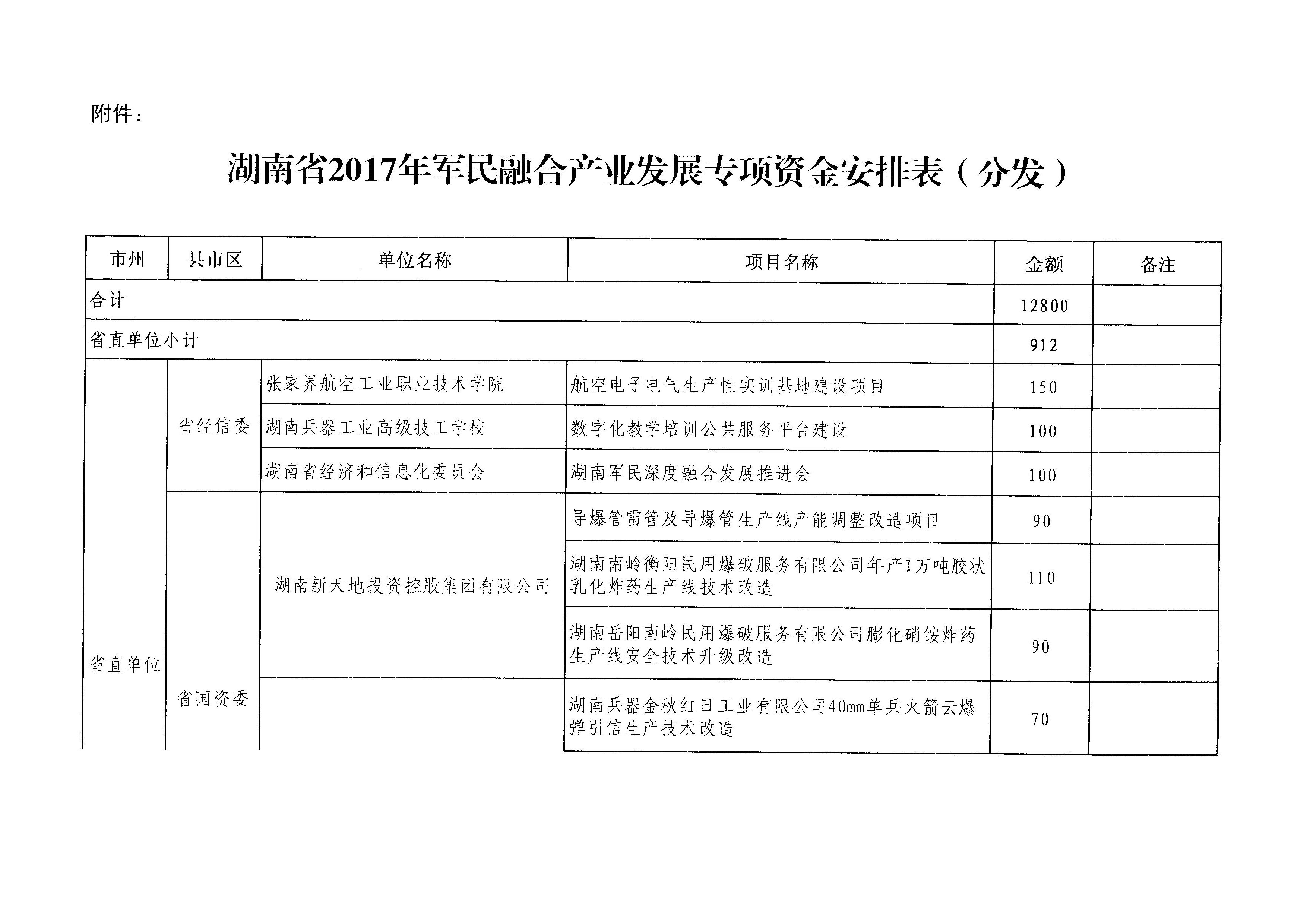 2017年 模压橡胶制品智能制造车间建设项目 (三)