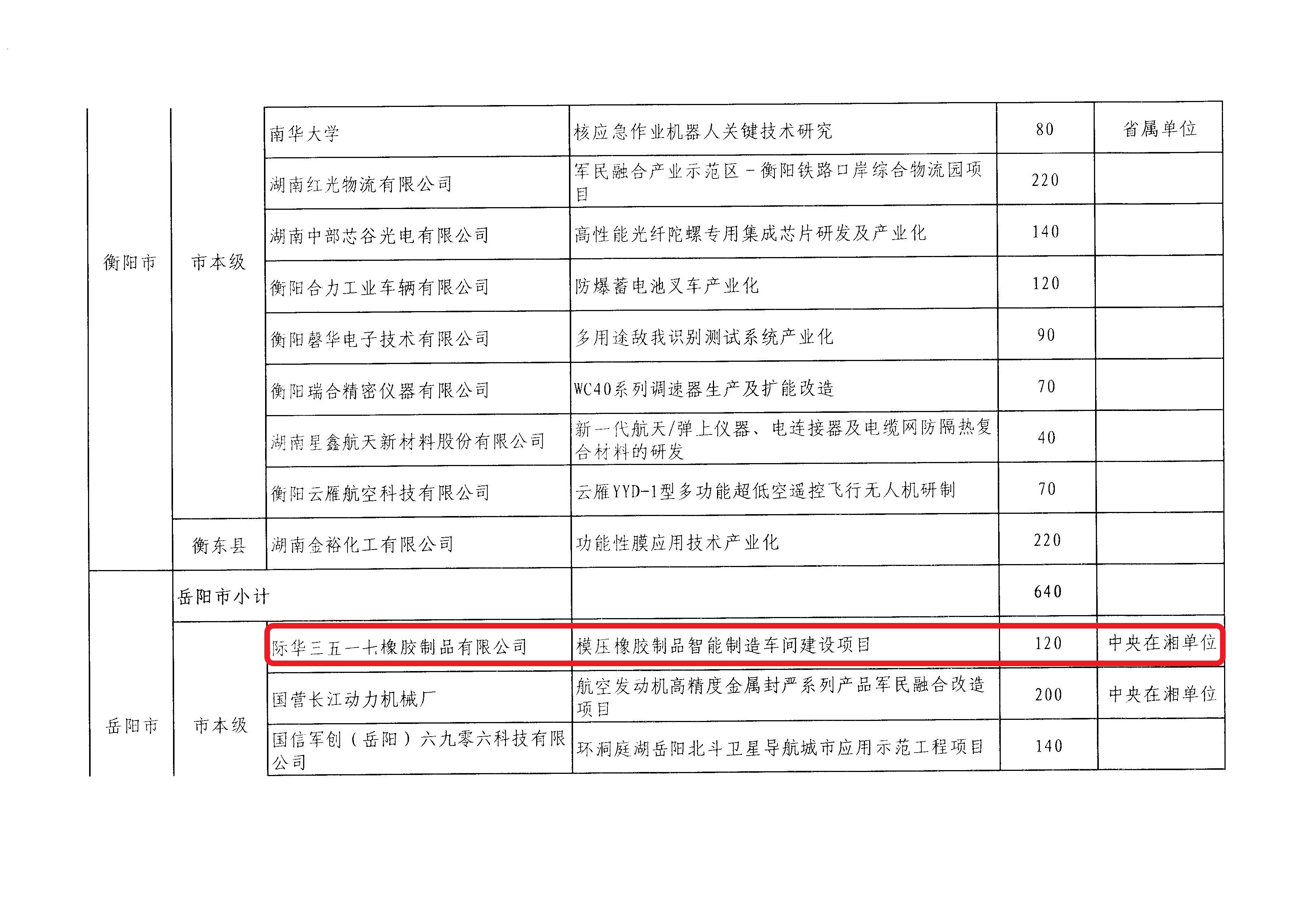 2017年 模压橡胶制品智能制造车间建设项目 (四)