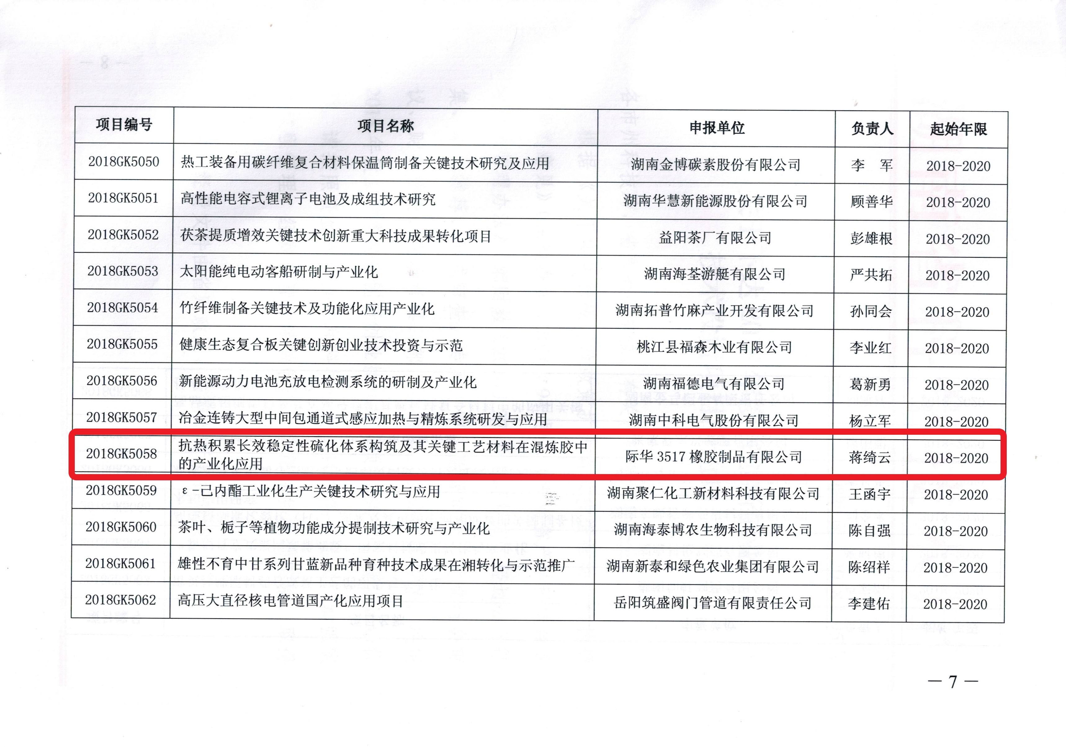 2018年 省科技厅创新创业投资项目 (三)