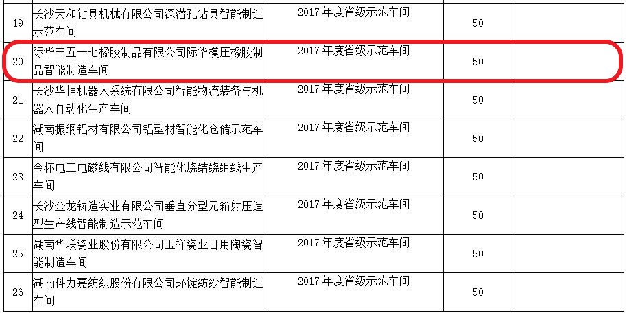 2018年 智能制造示范企业、车间奖励拟支持项目 (三)