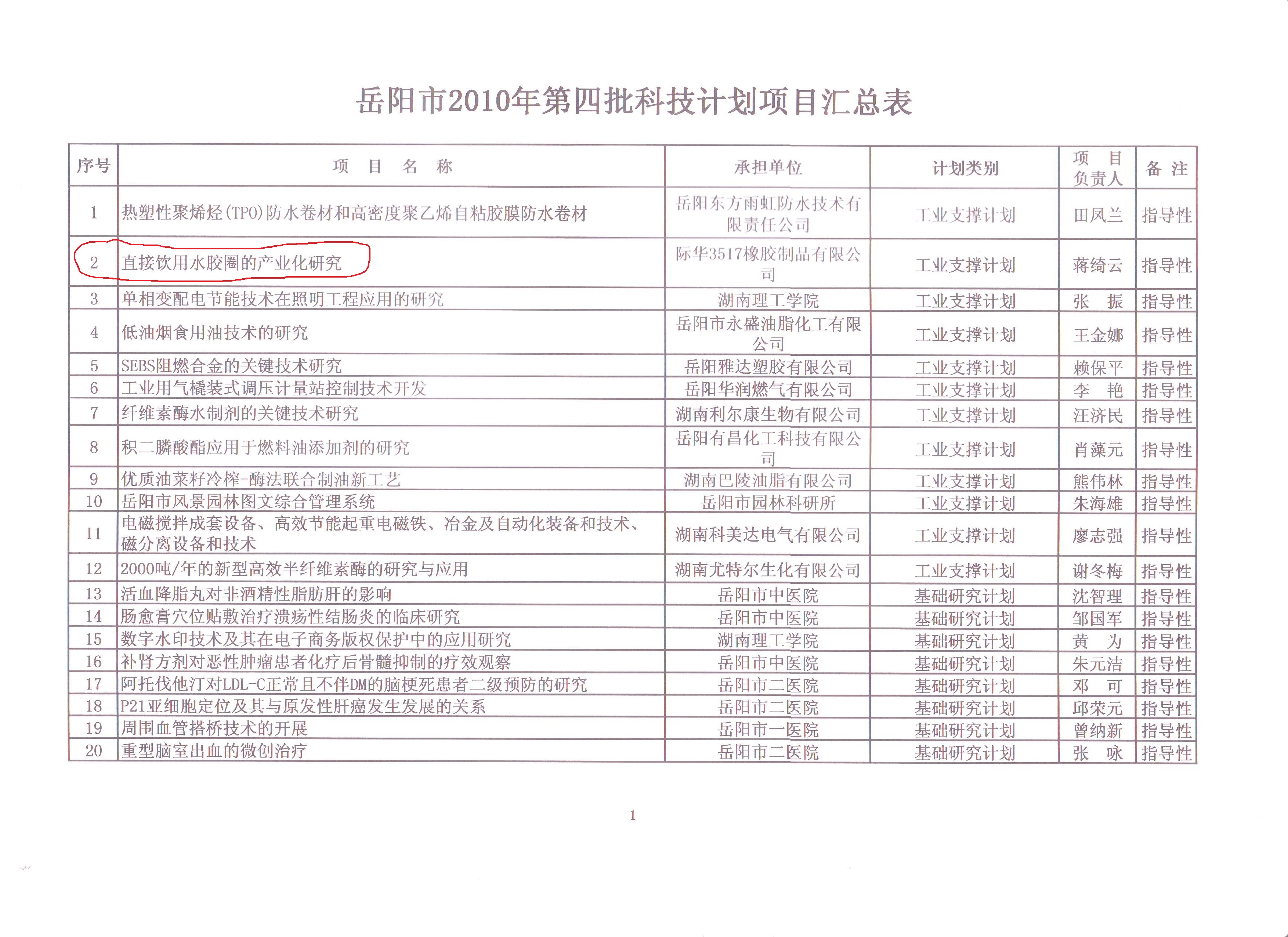 2010年 科技局第四批 直饮水 (二)