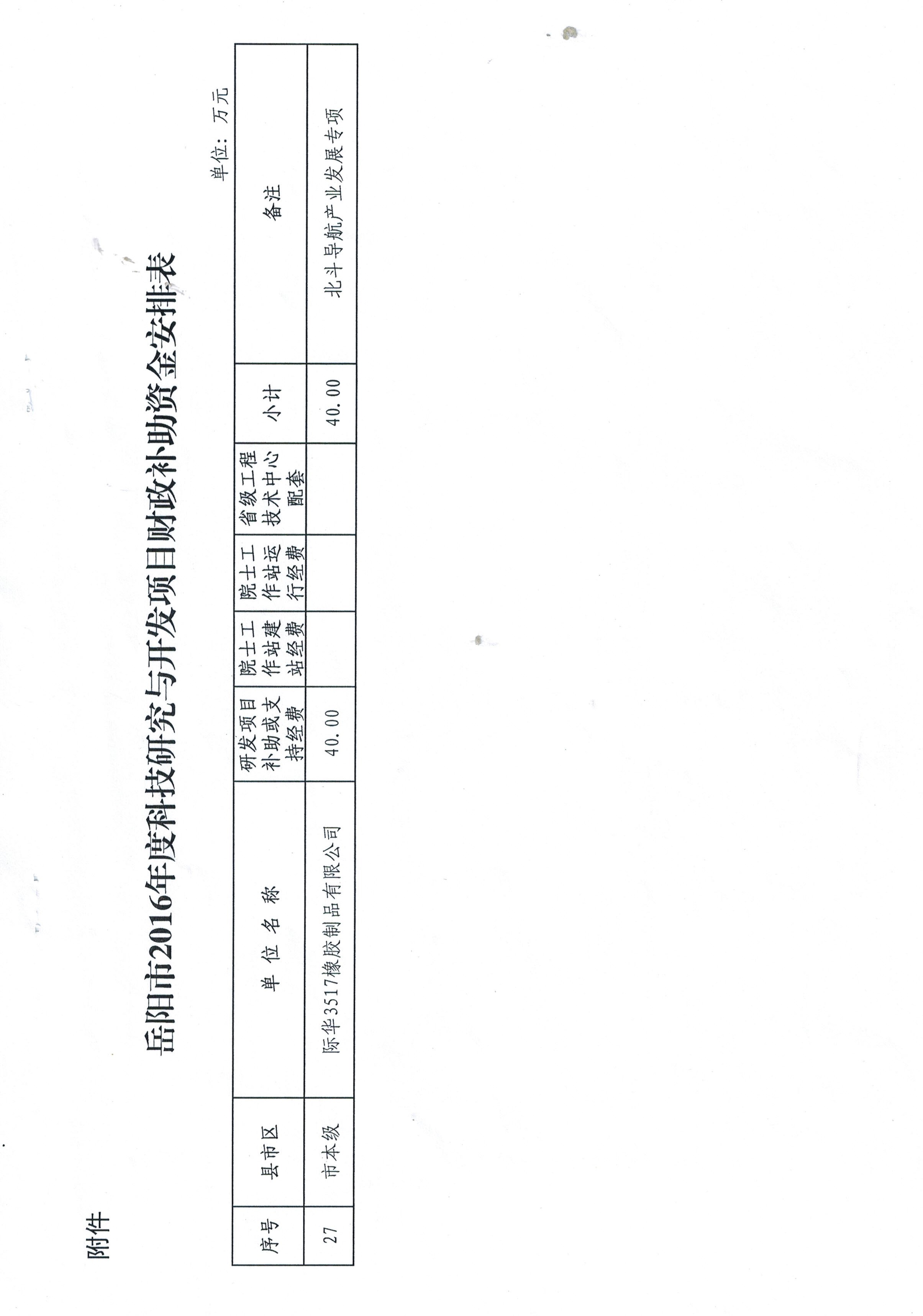 2016年 环保功能性材料在07作训鞋中的应用研发 (三)