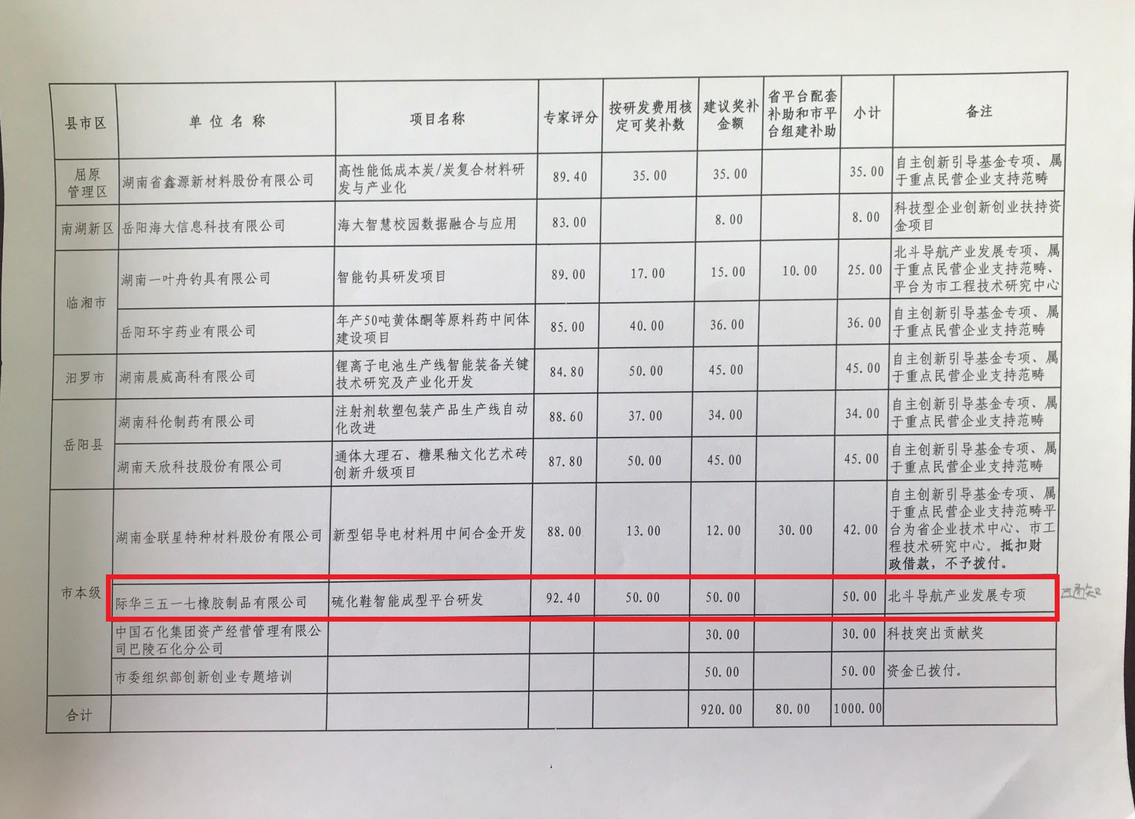 2017年 第一批科技计划 (三)